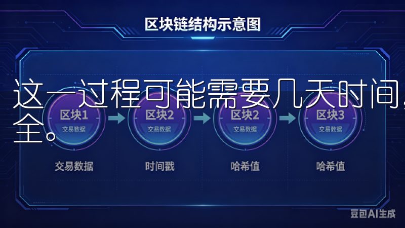 这一过程可能需要几天时间，但这是值得的，保障了您的账户安全。