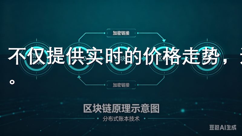 不仅提供实时的价格走势，还有专业的市场分析文章和视频教程。