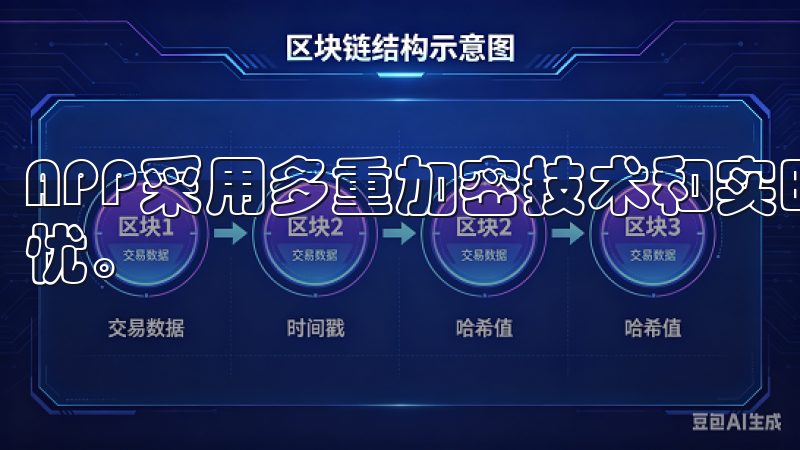 APP采用多重加密技术和实时监控系统，确保您的资产安全无忧。