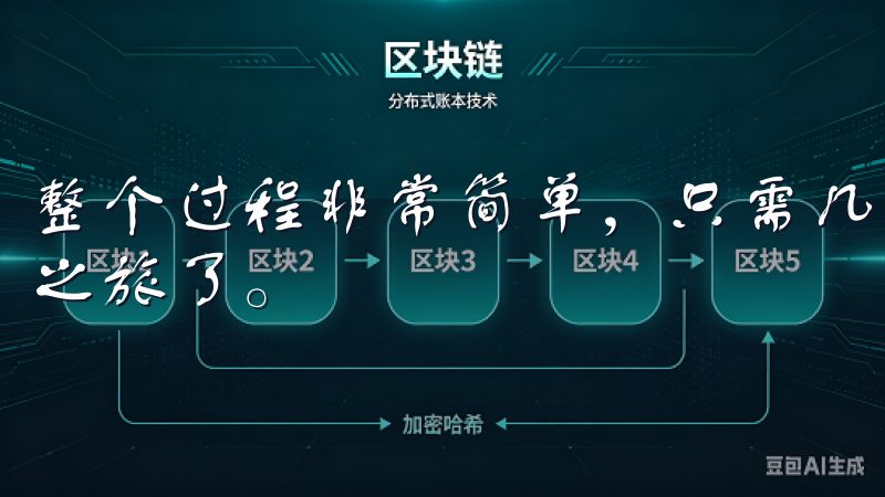 整个过程非常简单，只需几分钟的时间，我就能够开始我的交易之旅了。