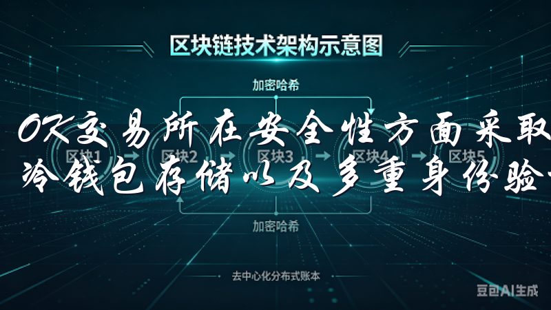 OK交易所在安全性方面采取了多重措施，如SSL加密技术、冷钱包存储以及多重身份验证等。