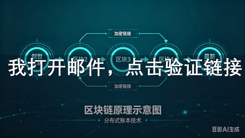 我打开邮件，点击验证链接，完成了注册的第一步。