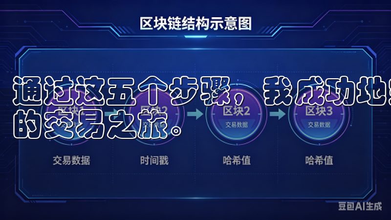 通过这五个步骤，我成功地完成了欧易交易所的注册并开始了我的交易之旅。
