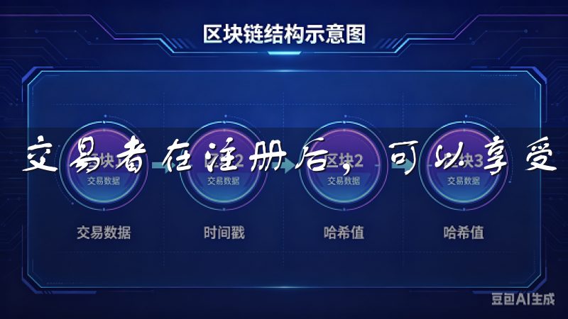 交易者在注册后，可以享受到低手续费、高流动性的优质服务。