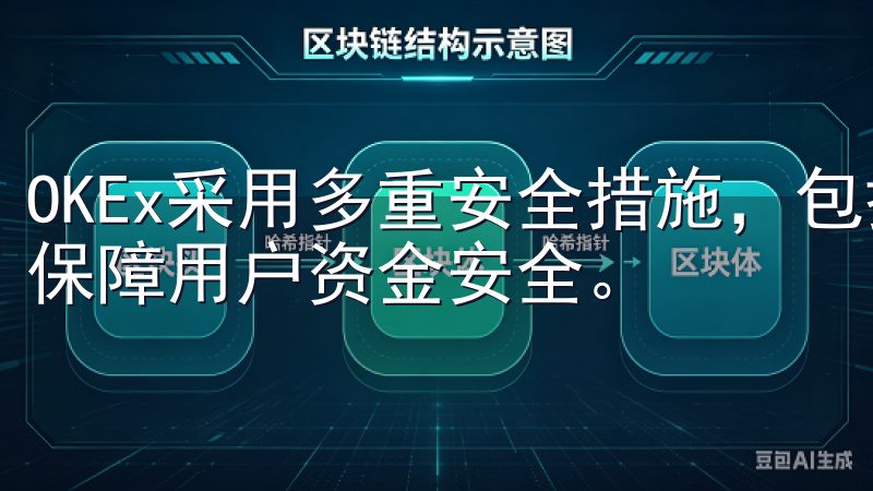 OKEx采用多重安全措施，包括冷钱包存储、双重认证等，以保障用户资金安全。