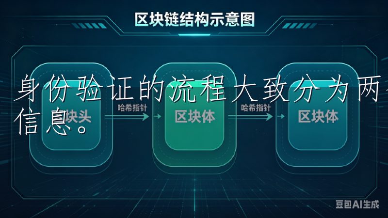 身份验证的流程大致分为两个阶段：上传身份证件以及填写个人信息。