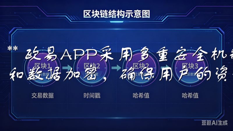 ** 欧易APP采用多重安全机制进行保护，如双重身份验证和数据加密，确保用户的资金安全。
