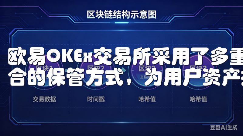 欧易OKEx交易所采用了多重加密技术、冷存储和热钱包相结合的保管方式，为用户资产提供了坚实保障。