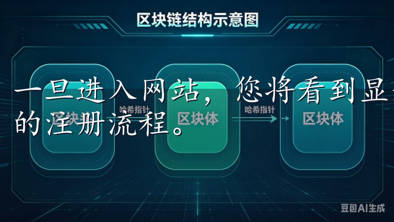 一旦进入网站，您将看到显著的“注册”按钮，点击它以开始您的注册流程。