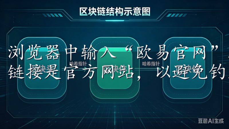 浏览器中输入“欧易官网”或“aax.com”，确保点击的链接是官方网站，以避免钓鱼网站的风险。