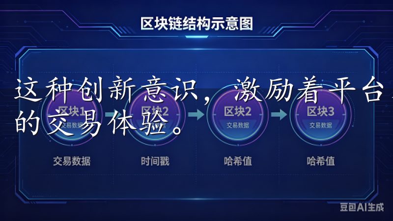这种创新意识，激励着平台不断进步，也为用户带来了前所未有的交易体验。