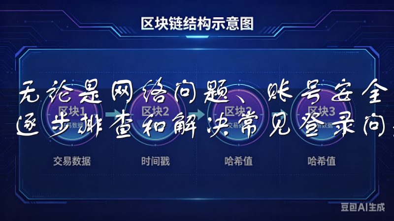 无论是网络问题、账号安全还是应用故障，我们的文章将引导您逐步排查和解决常见登录问题，确保您的交易体验顺畅无忧。