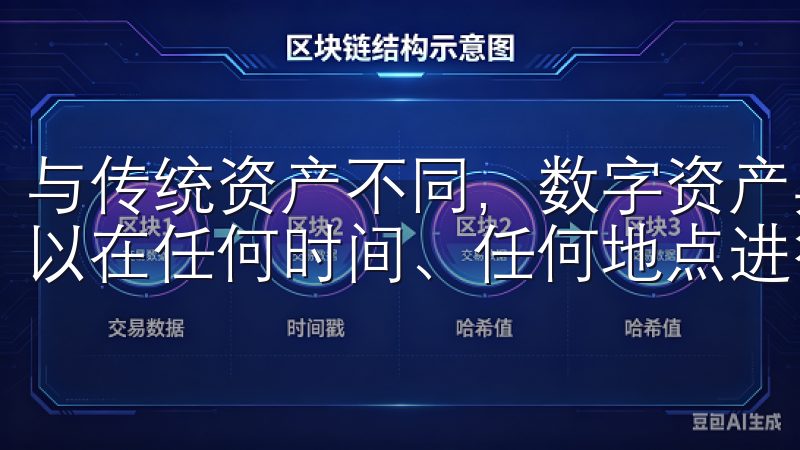 与传统资产不同，数字资产具有更高的流动性和全球化特点，可以在任何时间、任何地点进行交易。