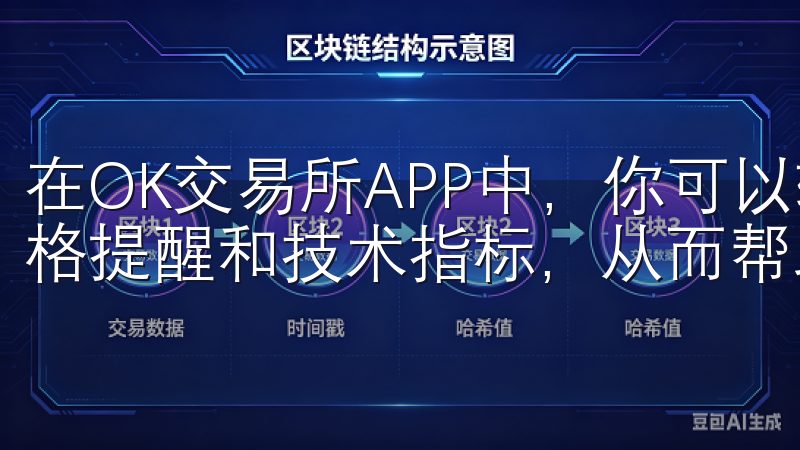 在OK交易所APP中，你可以轻松查看实时市场数据，设置价格提醒和技术指标，从而帮助你做出更明智的投资决策。