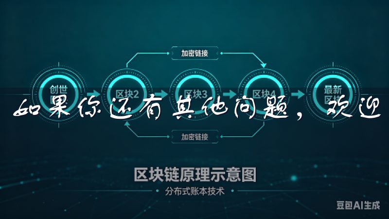 如果你还有其他问题，欢迎随时留言，我们会尽快为你解答。