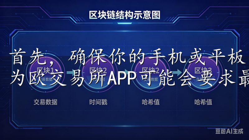 首先，确保你的手机或平板电脑已经安装了最新的操作系统，因为欧交易所APP可能会要求最新的系统版本来保证兼容性。