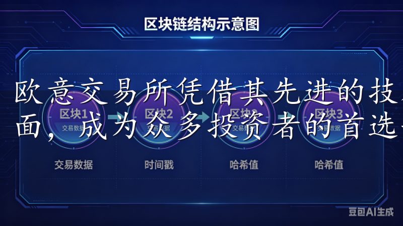 欧意交易所凭借其先进的技术、安全的交易环境和用户友好的界面，成为众多投资者的首选平台。