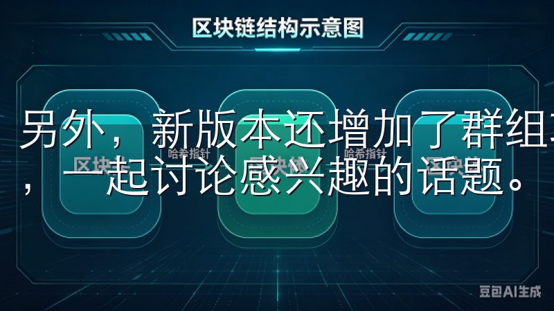 另外，新版本还增加了群组功能，让你可以找到志同道合的伙伴，一起讨论感兴趣的话题。