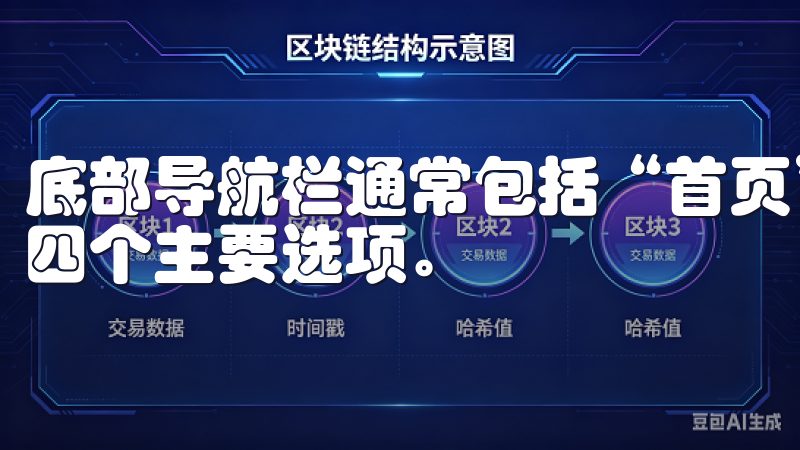 底部导航栏通常包括“首页”、“市场”、“交易”和“我的”四个主要选项。
