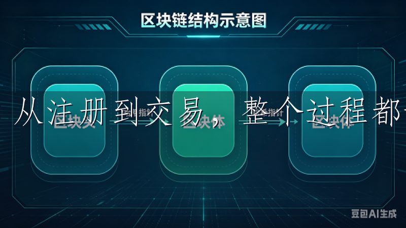 从注册到交易，整个过程都让我感到非常顺畅和安全。