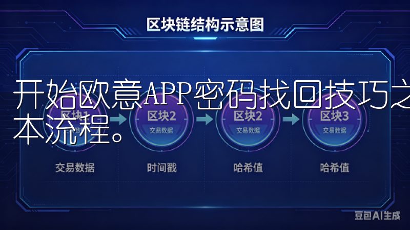开始欧意APP密码找回技巧之前，我们要理解其密码找回的基本流程。