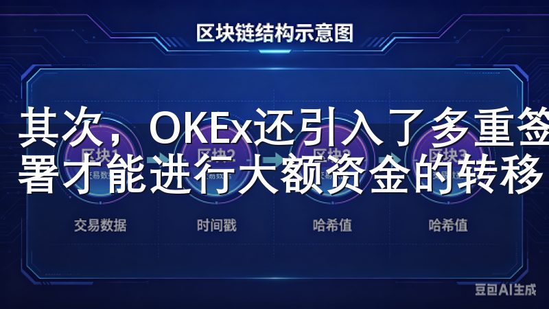 其次，OKEx还引入了多重签名技术，要求多名管理员共同签署才能进行大额资金的转移，这进一步提高了安全性。