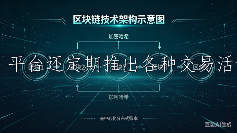 平台还定期推出各种交易活动和优惠，回馈用户支持。