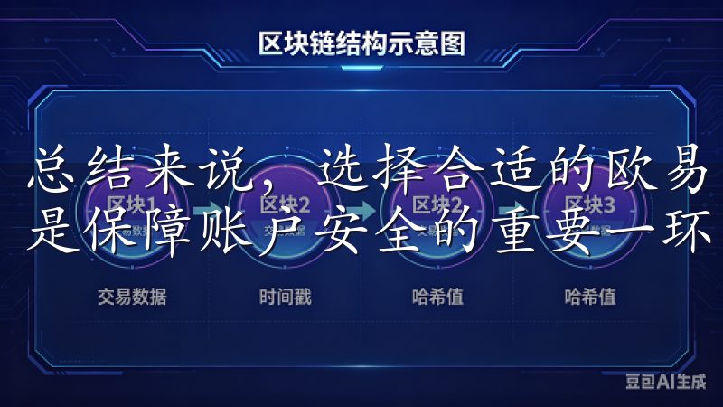 总结来说，选择合适的欧易下载渠道，不仅影响着交易体验，更是保障账户安全的重要一环。