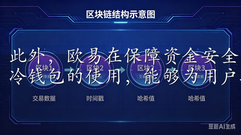 此外，欧易在保障资金安全方面做得非常出色，多重安全验证与冷钱包的使用，能够为用户提供高度的安全保障。
