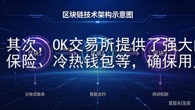 其次，OK交易所提供了强大的安全保障，各种安全措施如资金保险、冷热钱包等，确保用户资产不受威胁。