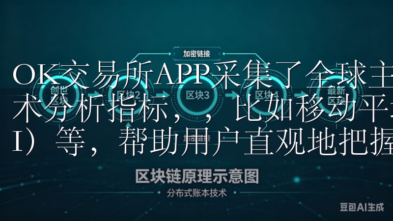OK交易所APP采集了全球主要交易所的行情数据，并结合技术分析指标，，比如移动平均线（MA）、相对强弱指数（RSI）等，帮助用户直观地把握市场动向。