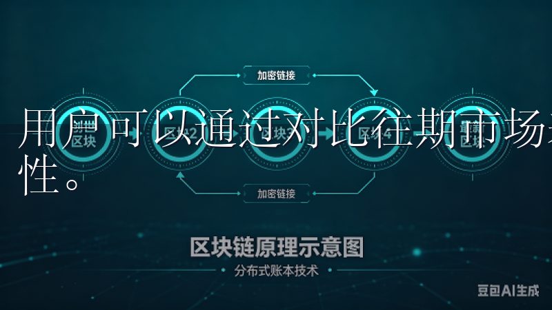 用户可以通过对比往期市场表现和当前趋势，来判断数据的有效性。