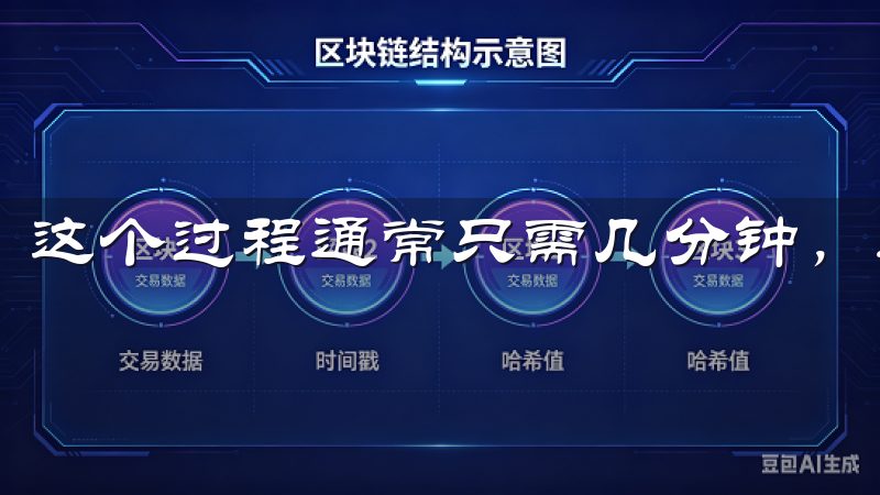 这个过程通常只需几分钟，适合新手用户操作。