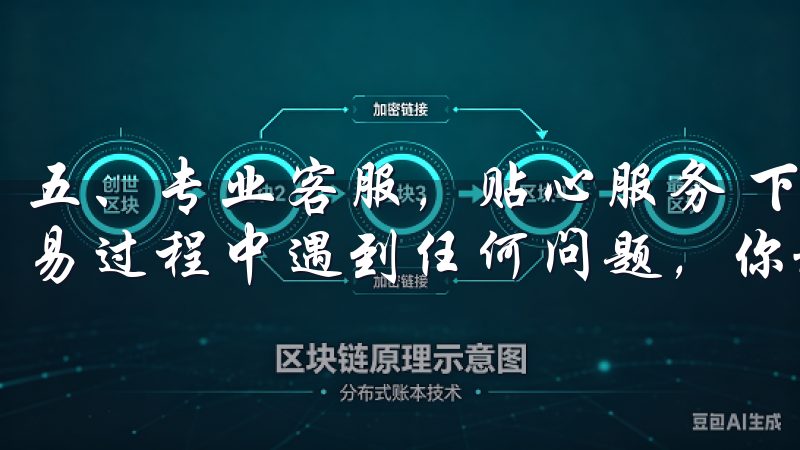 五、专业客服，贴心服务 下载OK交易所苹果应用后，如果交易过程中遇到任何问题，你都可以轻松联系到客服。