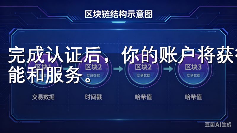 完成认证后，你的账户将获得更高的交易权限，能使用更多的功能和服务。