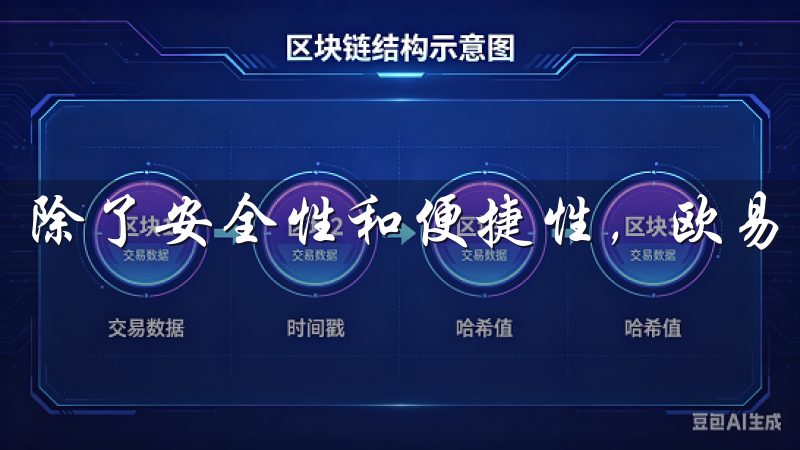 除了安全性和便捷性，欧易的交易速度也让我非常满意。
