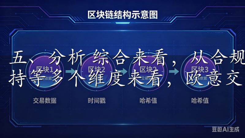 五、分析 综合来看，从合规性、用户体验、安全措施及客户支持等多个维度来看，欧意交易所的安全性表现相对亮眼。