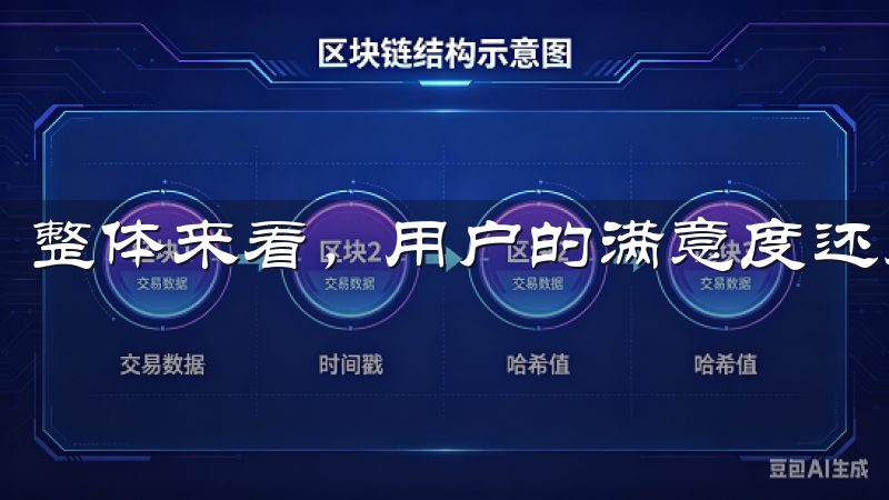 整体来看，用户的满意度还是相对较高。