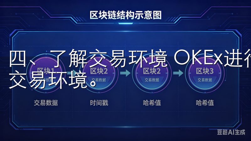 四、了解交易环境 OKEx进行安全交易，您必须了解和熟悉交易环境。
