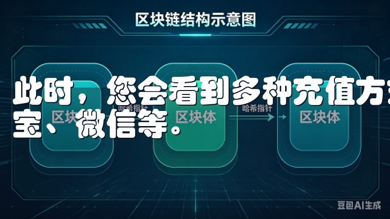此时，您会看到多种充值方式供您选择，包括银行卡支付、支付宝、微信等。