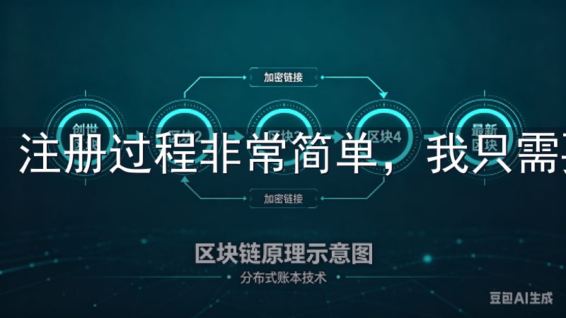 注册过程非常简单，我只需要填写一些基本信息即可。