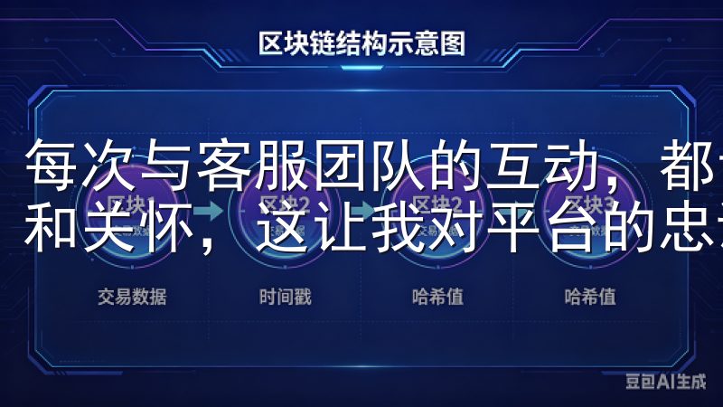 每次与客服团队的互动，都让我感受到易欧交易所对用户的重视和关怀，这让我对平台的忠诚度不断提升。