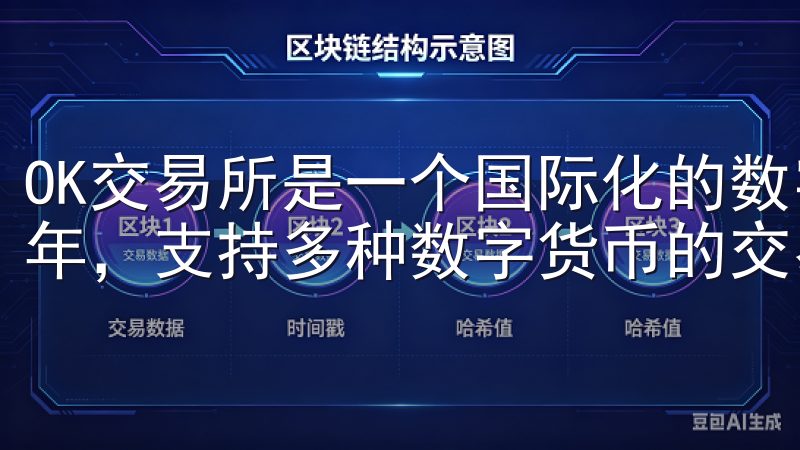 OK交易所是一个国际化的数字货币交易平台，成立于2017年，支持多种数字货币的交易。