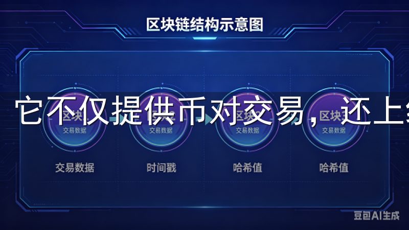 它不仅提供币对交易，还上线了期货和合约等衍生品交易。