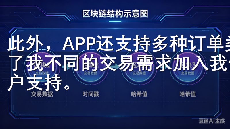 此外，APP还支持多种订单类型，如限价单、市价单等，满足了我不同的交易需求加入我们，体验卓越的交易体验和完善的客户支持。