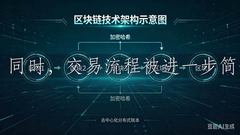 同时，交易流程被进一步简化，用户能几步内完成交易操作。