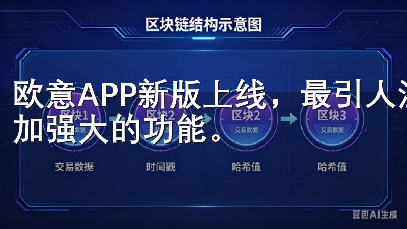 欧意APP新版上线，最引人注目的就是其全新设计的界面和更加强大的功能。