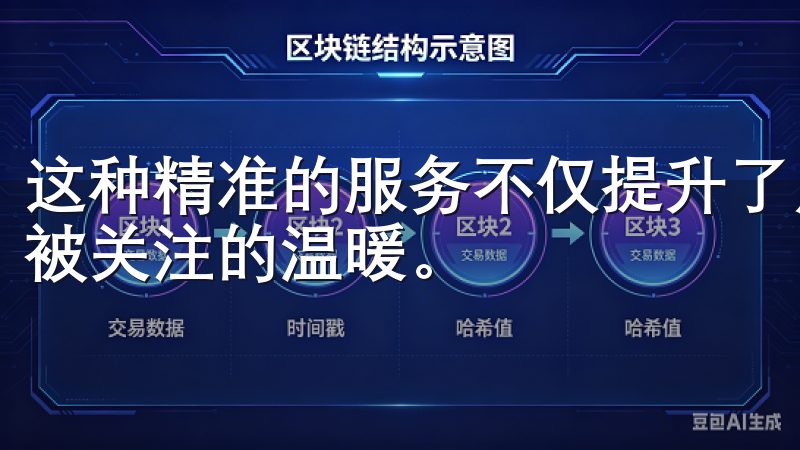这种精准的服务不仅提升了用户体验，也让每位用户都能感受到被关注的温暖。
