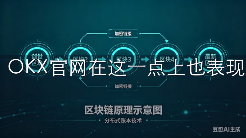 OKX官网在这一点上也表现得相当出色。