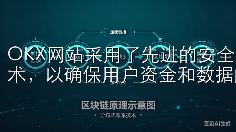 OKX网站采用了先进的安全技术，包括多重身份验证和加密技术，以确保用户资金和数据的安全。